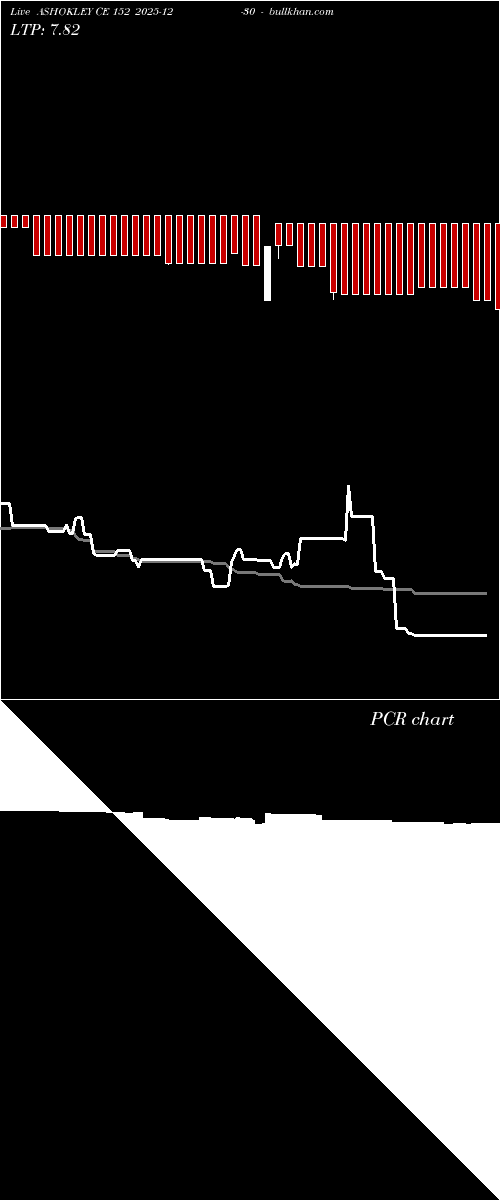  option chart ASHOKLEY CE 152 2025-12-30 