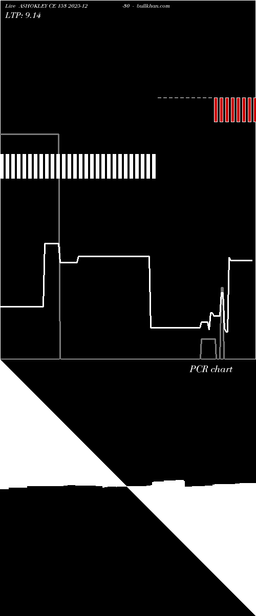  option chart ASHOKLEY CE 153 2025-12-30 