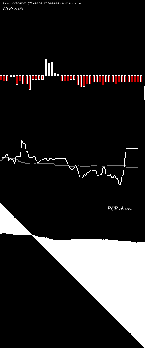  option chart ASHOKLEY CE 155.00 2026-08-25 