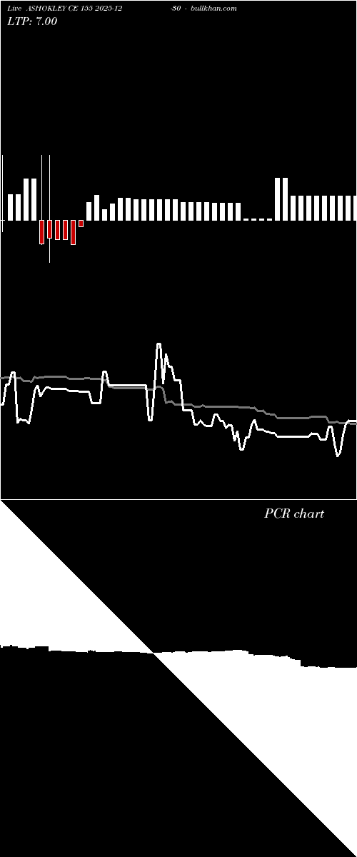  option chart ASHOKLEY CE 155 2025-12-30 