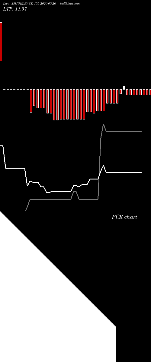  option chart ASHOKLEY CE 155 2026-05-26 