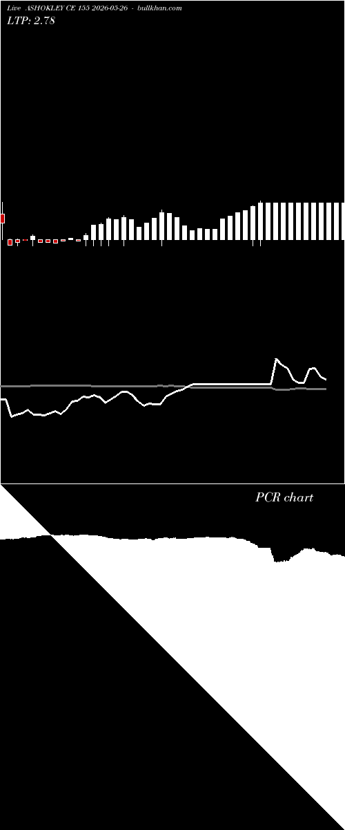  option chart ASHOKLEY CE 155 2026-05-26 