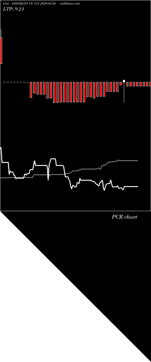  option chart ASHOKLEY CE 155 2026-05-26 