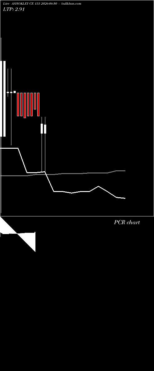  option chart ASHOKLEY CE 155 2026-06-30 