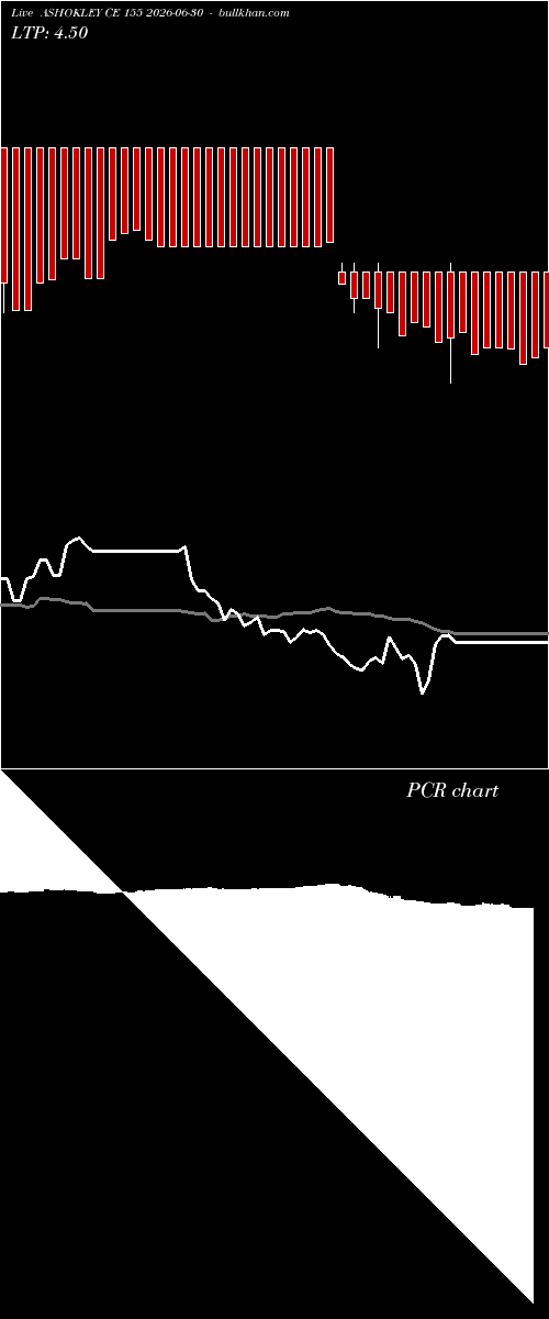  option chart ASHOKLEY CE 155 2026-06-30 
