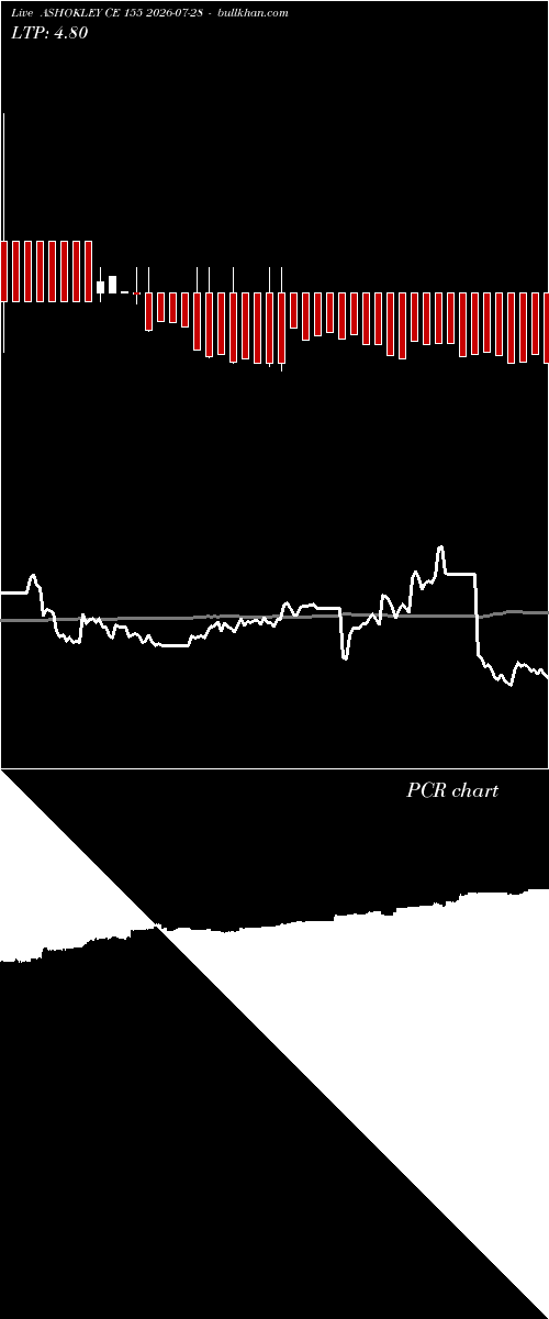  option chart ASHOKLEY CE 155 2026-07-28 