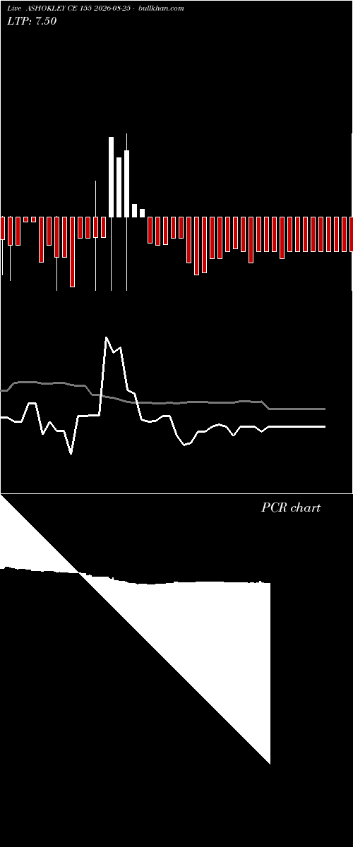  option chart ASHOKLEY CE 155 2026-08-25 