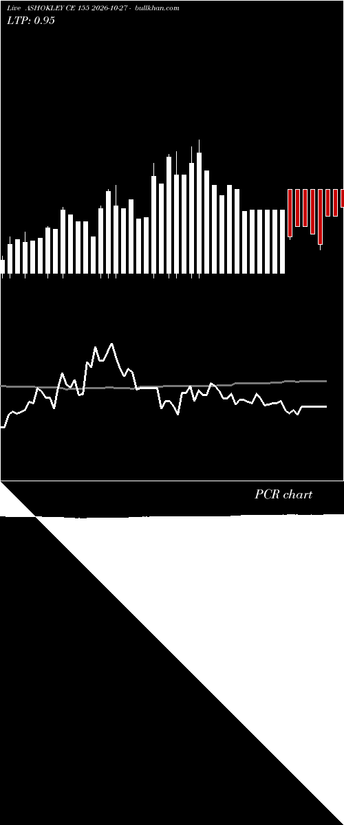  option chart ASHOKLEY CE 155 2026-10-27 