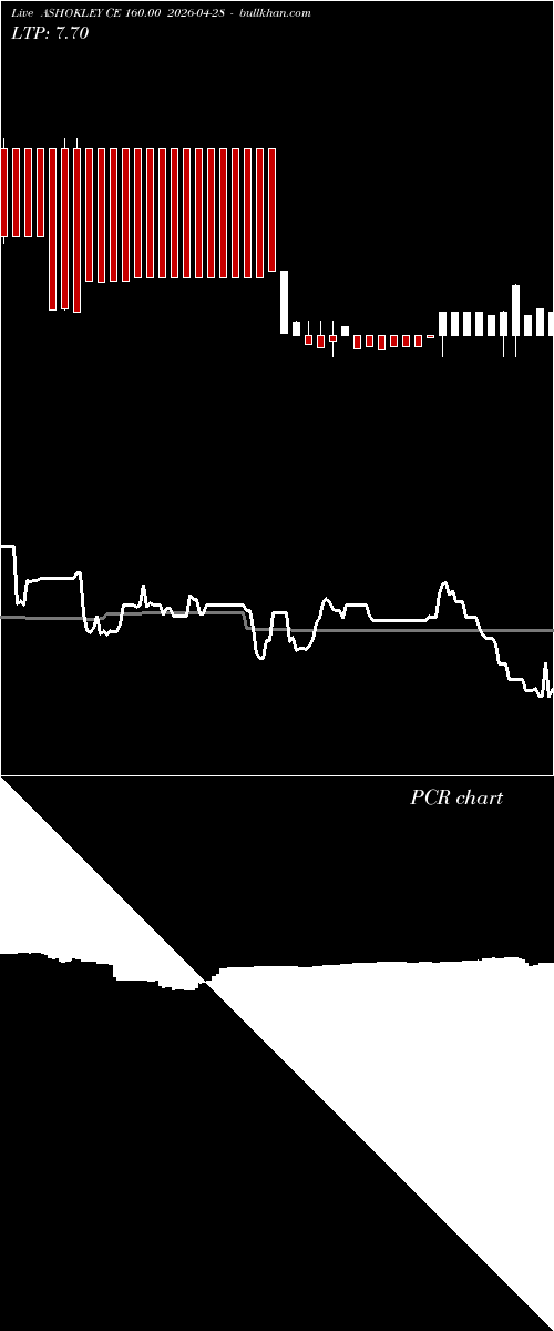  option chart ASHOKLEY CE 160.00 2026-04-28 