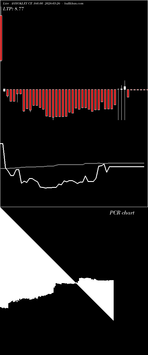  option chart ASHOKLEY CE 160.00 2026-05-26 