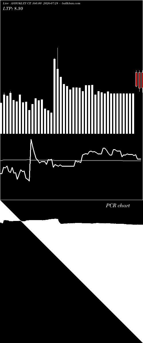  option chart ASHOKLEY CE 160.00 2026-07-28 