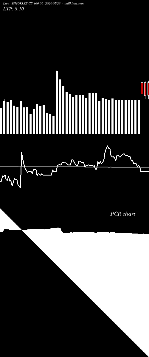  option chart ASHOKLEY CE 160.00 2026-07-28 
