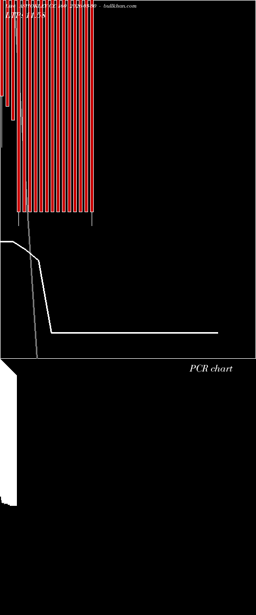  option chart ASHOKLEY CE 160 2026-03-30 