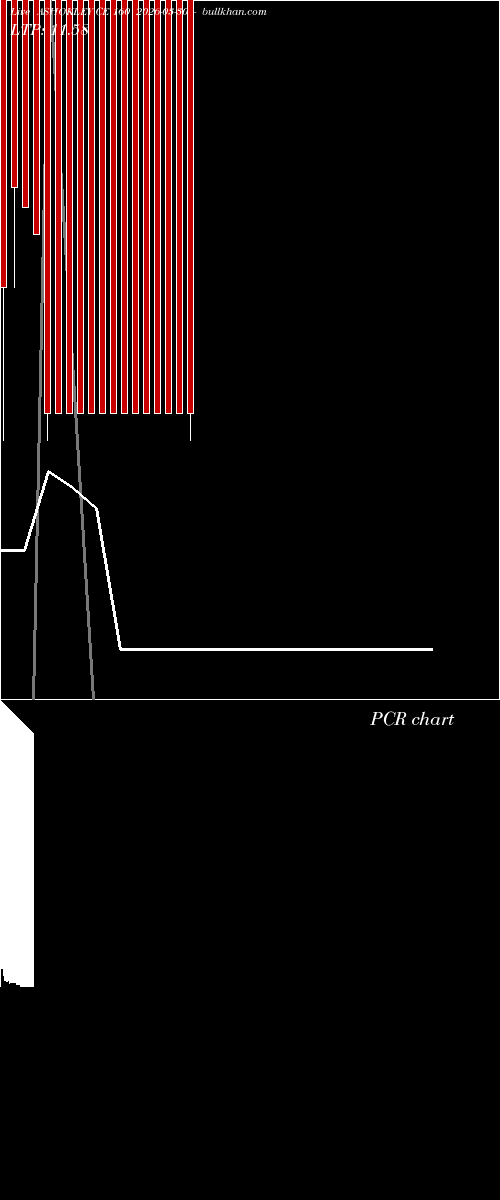  option chart ASHOKLEY CE 160 2026-03-30 