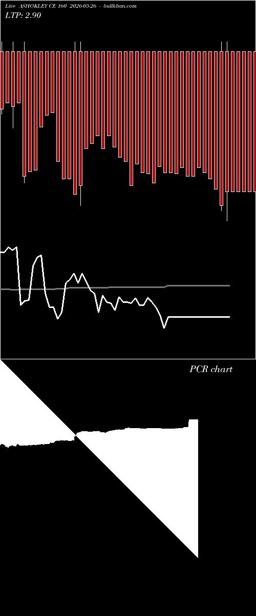  option chart ASHOKLEY CE 160 2026-05-26 