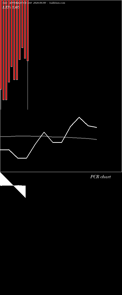  option chart ASHOKLEY CE 160 2026-06-30 