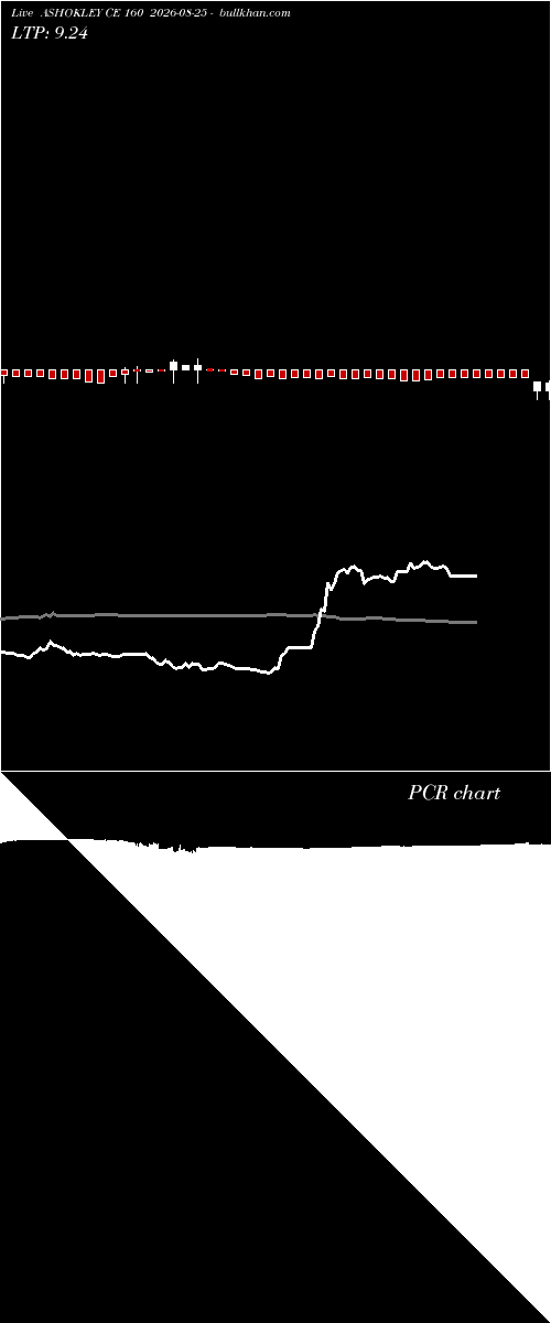  option chart ASHOKLEY CE 160 2026-08-25 