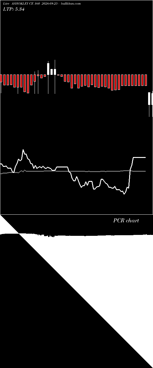  option chart ASHOKLEY CE 160 2026-08-25 