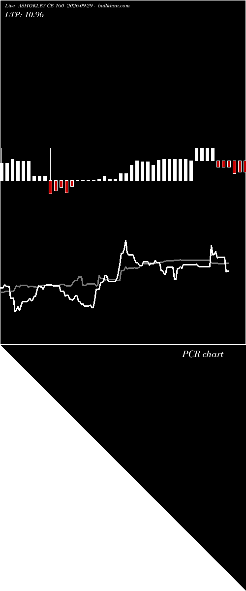  option chart ASHOKLEY CE 160 2026-09-29 