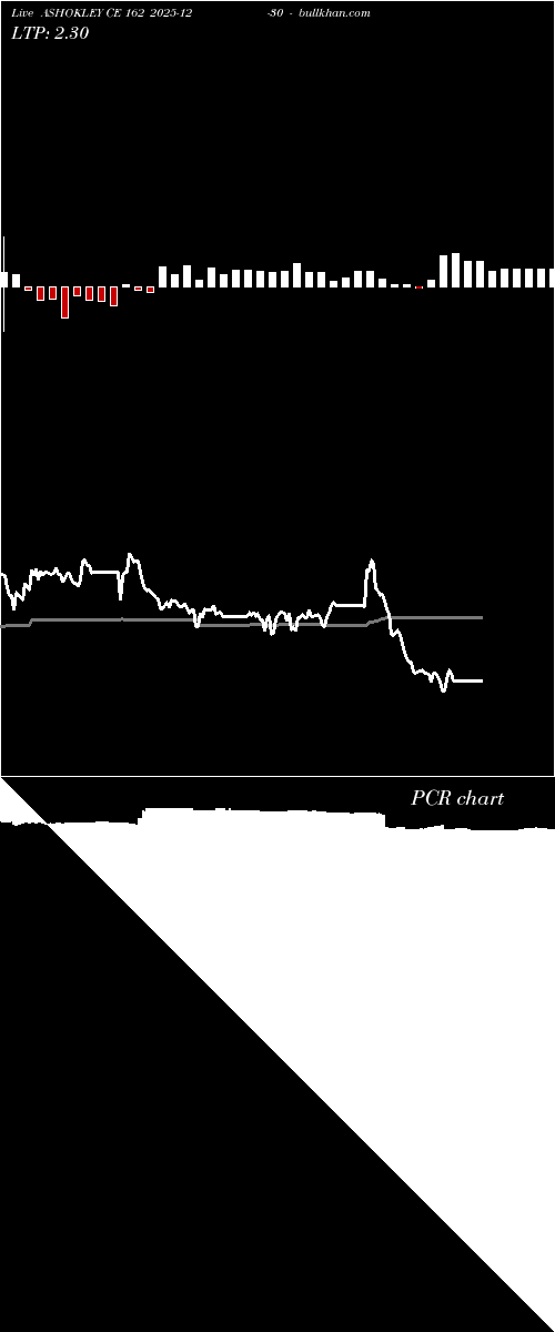  option chart ASHOKLEY CE 162 2025-12-30 
