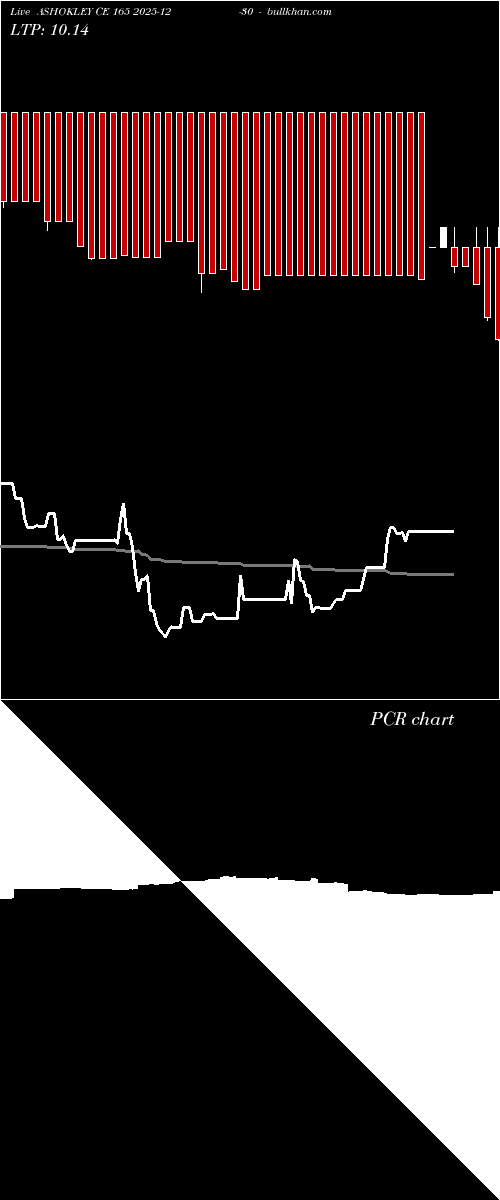  option chart ASHOKLEY CE 165 2025-12-30 