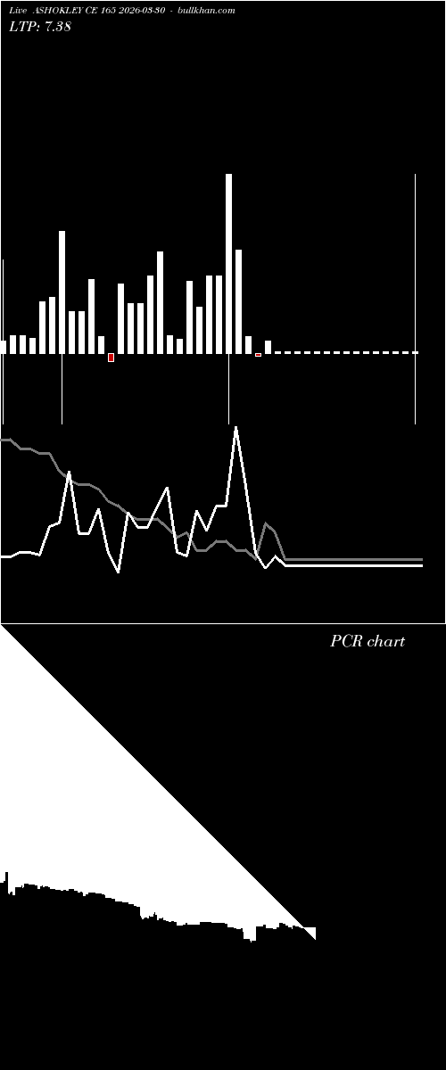  option chart ASHOKLEY CE 165 2026-03-30 