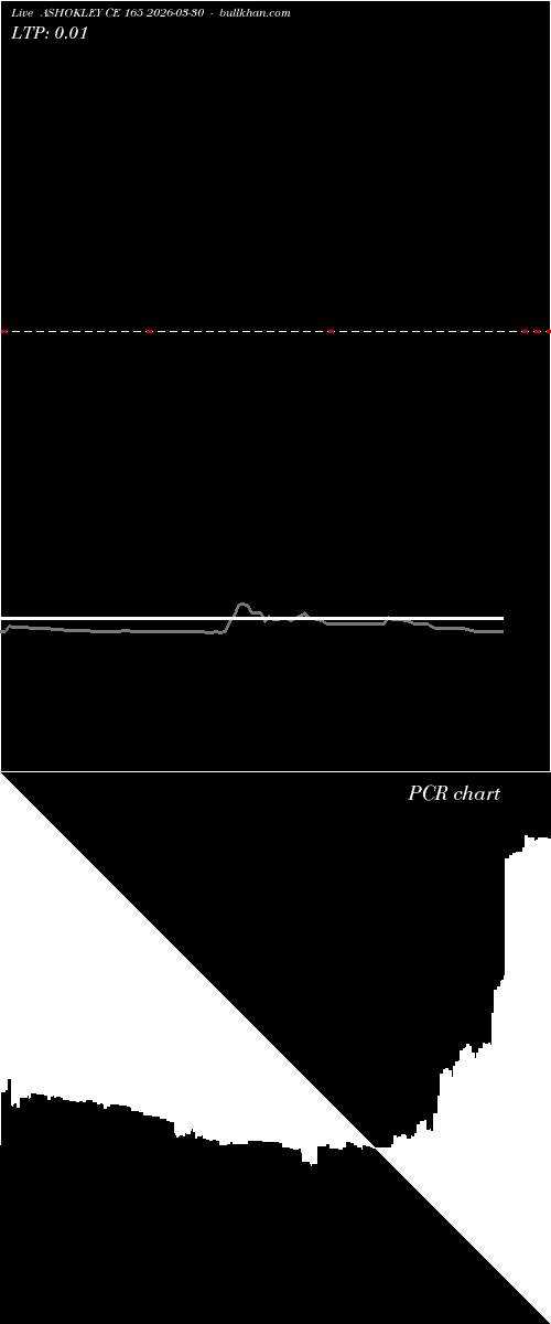  option chart ASHOKLEY CE 165 2026-03-30 
