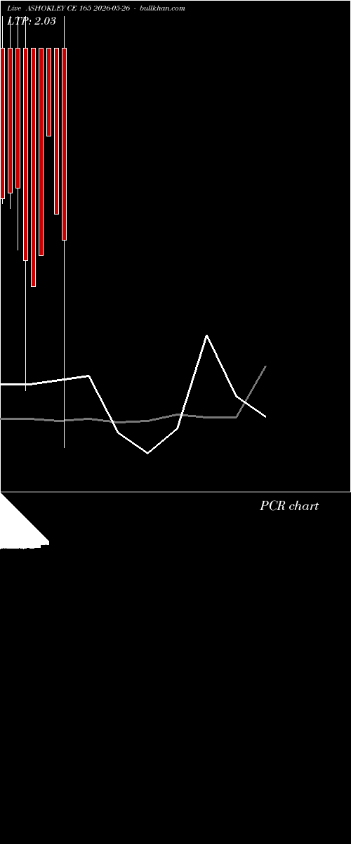  option chart ASHOKLEY CE 165 2026-05-26 