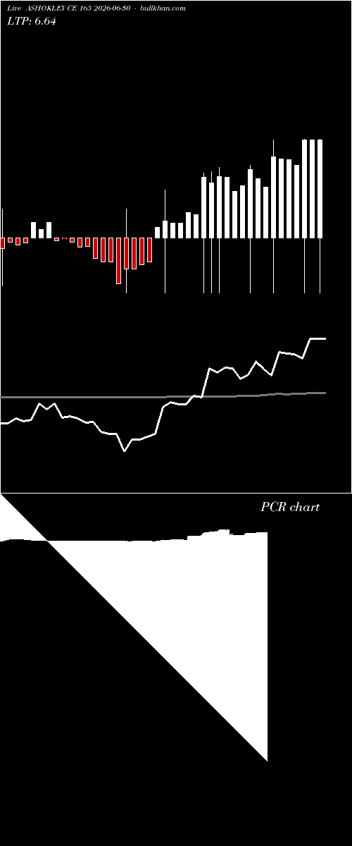  option chart ASHOKLEY CE 165 2026-06-30 