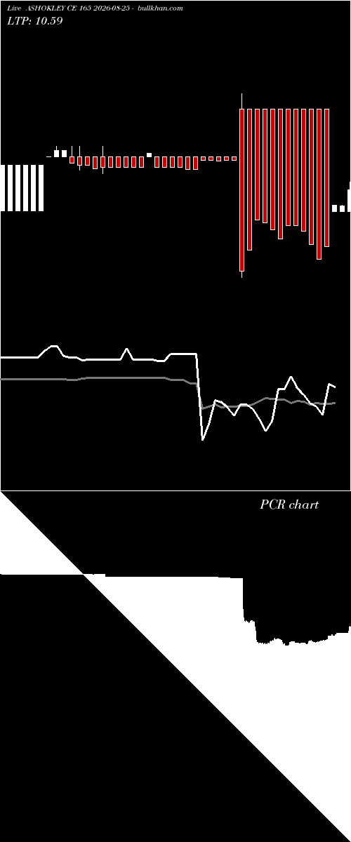  option chart ASHOKLEY CE 165 2026-08-25 