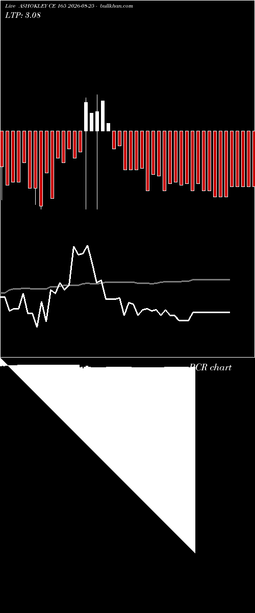  option chart ASHOKLEY CE 165 2026-08-25 