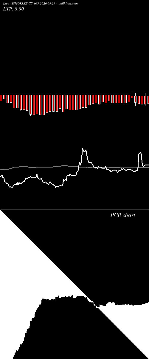  option chart ASHOKLEY CE 165 2026-09-29 