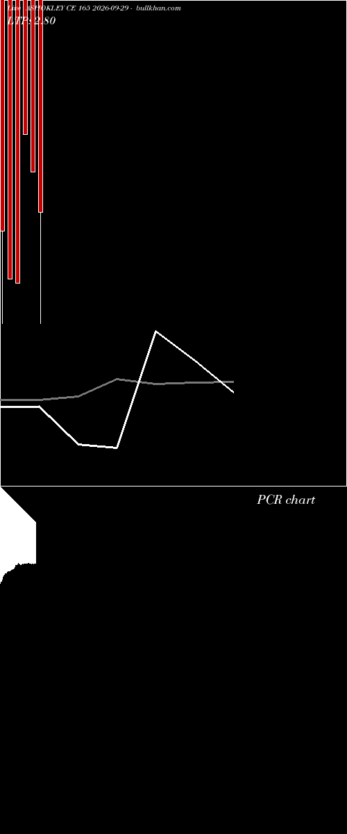  option chart ASHOKLEY CE 165 2026-09-29 