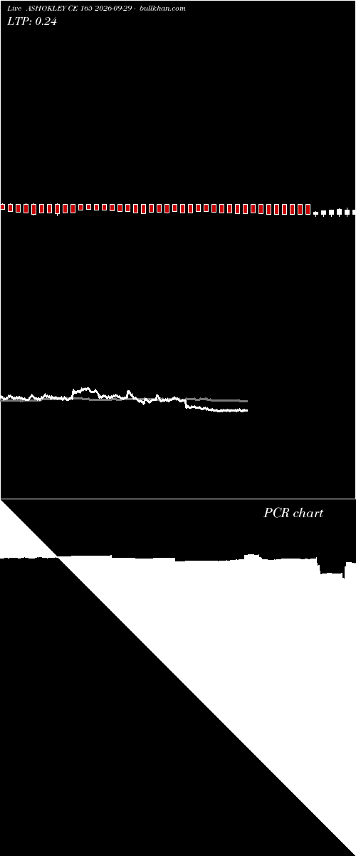  option chart ASHOKLEY CE 165 2026-09-29 