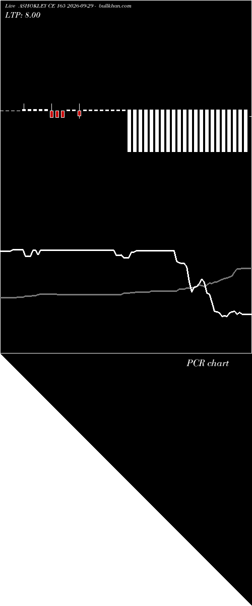  option chart ASHOKLEY CE 165 2026-09-29 
