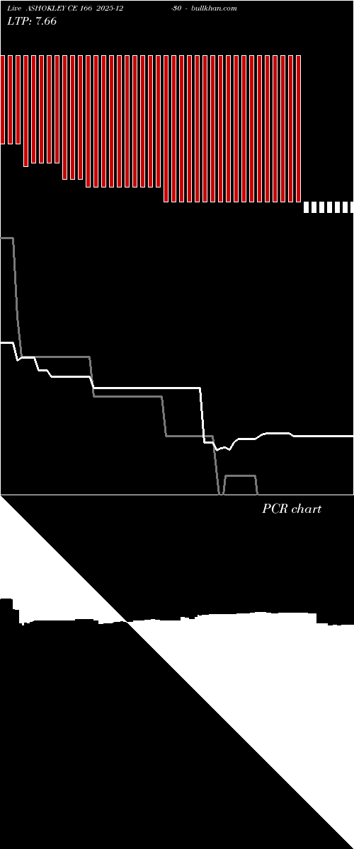  option chart ASHOKLEY CE 166 2025-12-30 