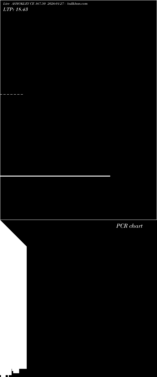  option chart ASHOKLEY CE 167.50 2026-01-27 