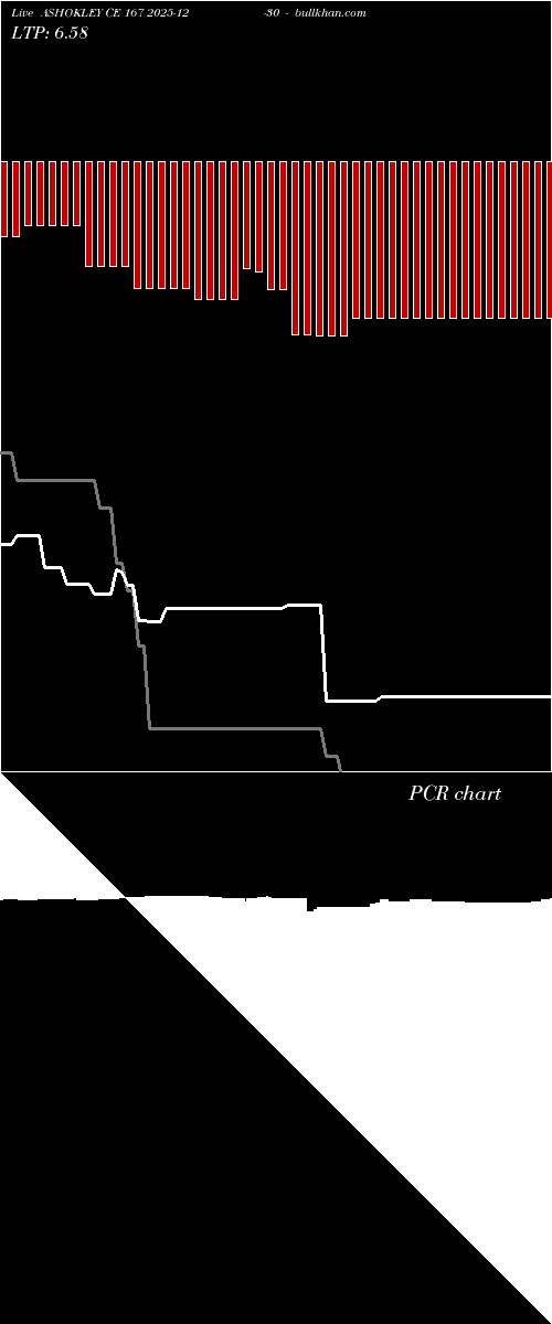  option chart ASHOKLEY CE 167 2025-12-30 