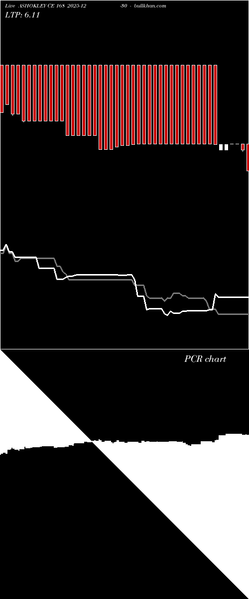  option chart ASHOKLEY CE 168 2025-12-30 