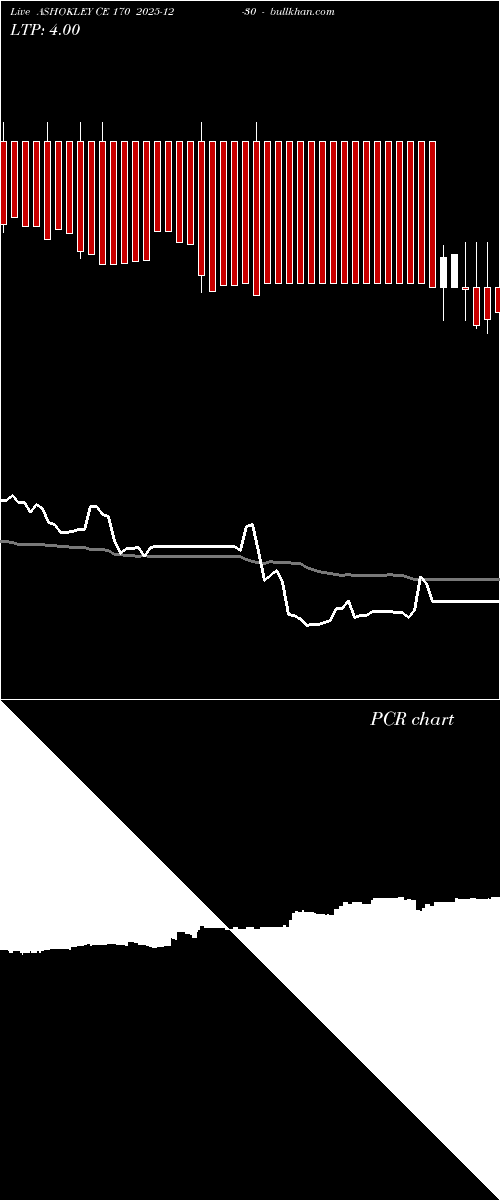  option chart ASHOKLEY CE 170 2025-12-30 