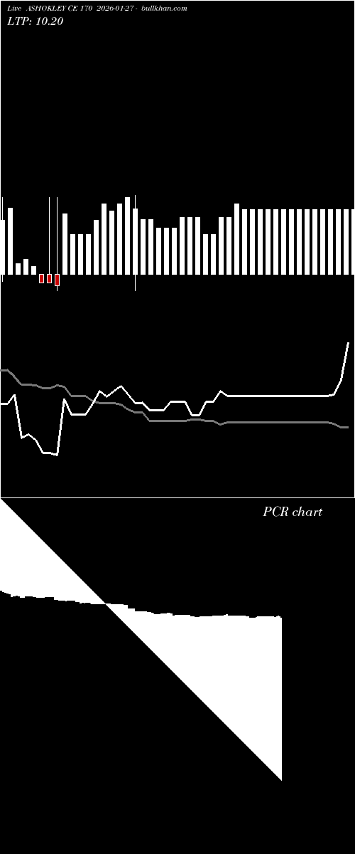  option chart ASHOKLEY CE 170 2026-01-27 