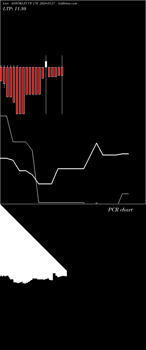  option chart ASHOKLEY CE 170 2026-01-27 