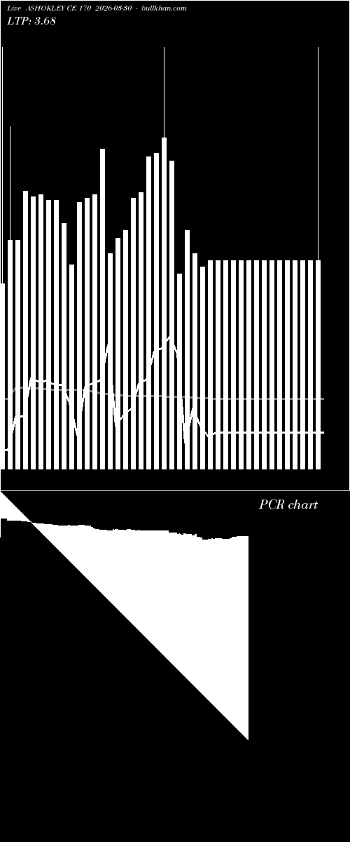  option chart ASHOKLEY CE 170 2026-03-30 