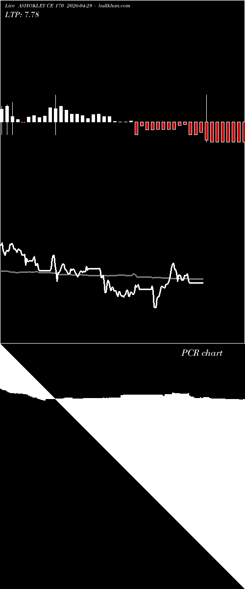  option chart ASHOKLEY CE 170 2026-04-28 