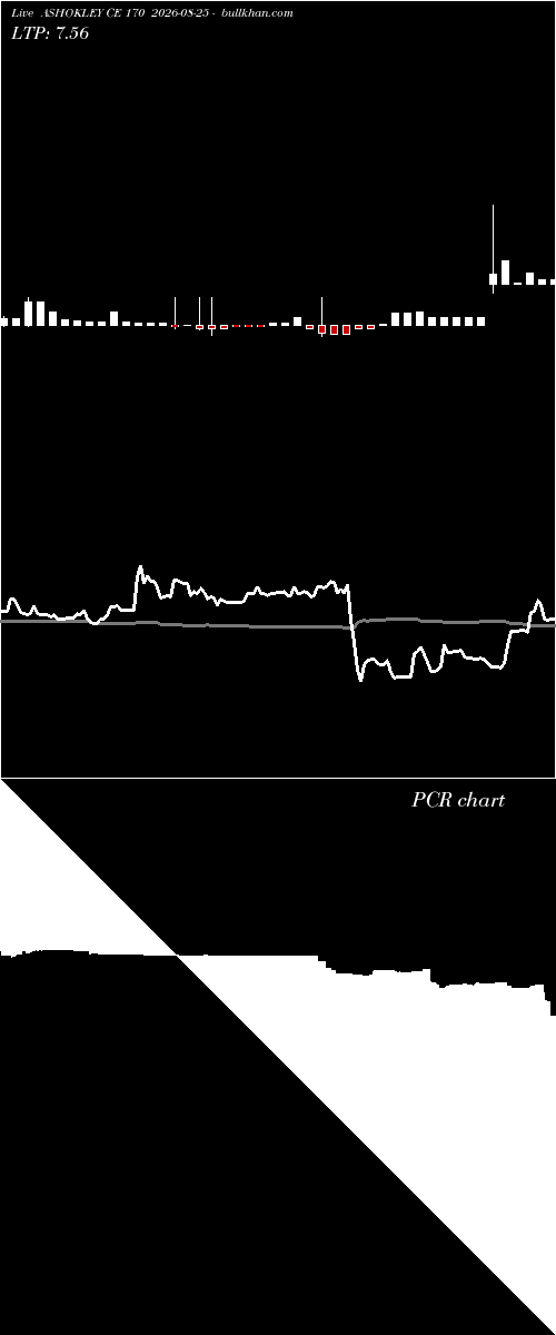  option chart ASHOKLEY CE 170 2026-08-25 