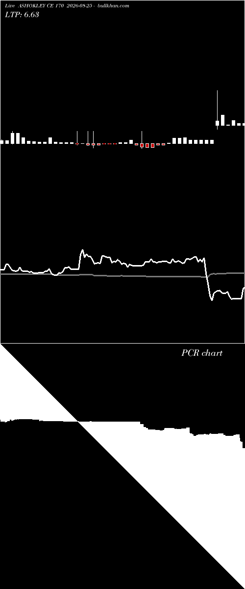  option chart ASHOKLEY CE 170 2026-08-25 