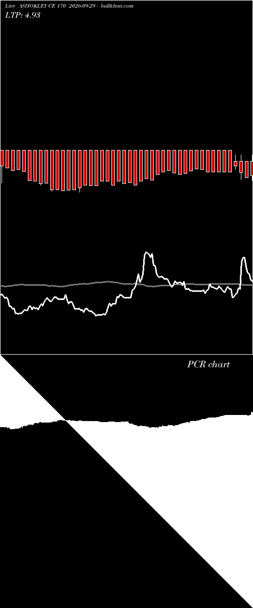  option chart ASHOKLEY CE 170 2026-09-29 