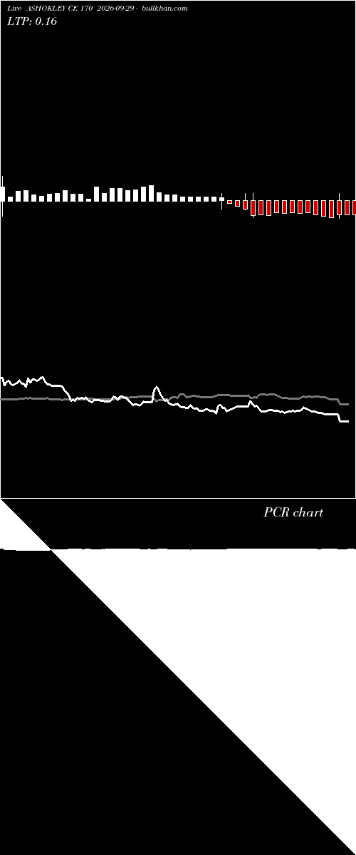  option chart ASHOKLEY CE 170 2026-09-29 