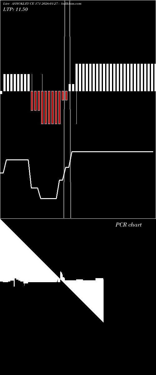  option chart ASHOKLEY CE 171 2026-01-27 