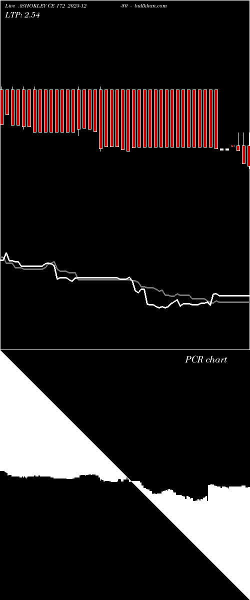  option chart ASHOKLEY CE 172 2025-12-30 